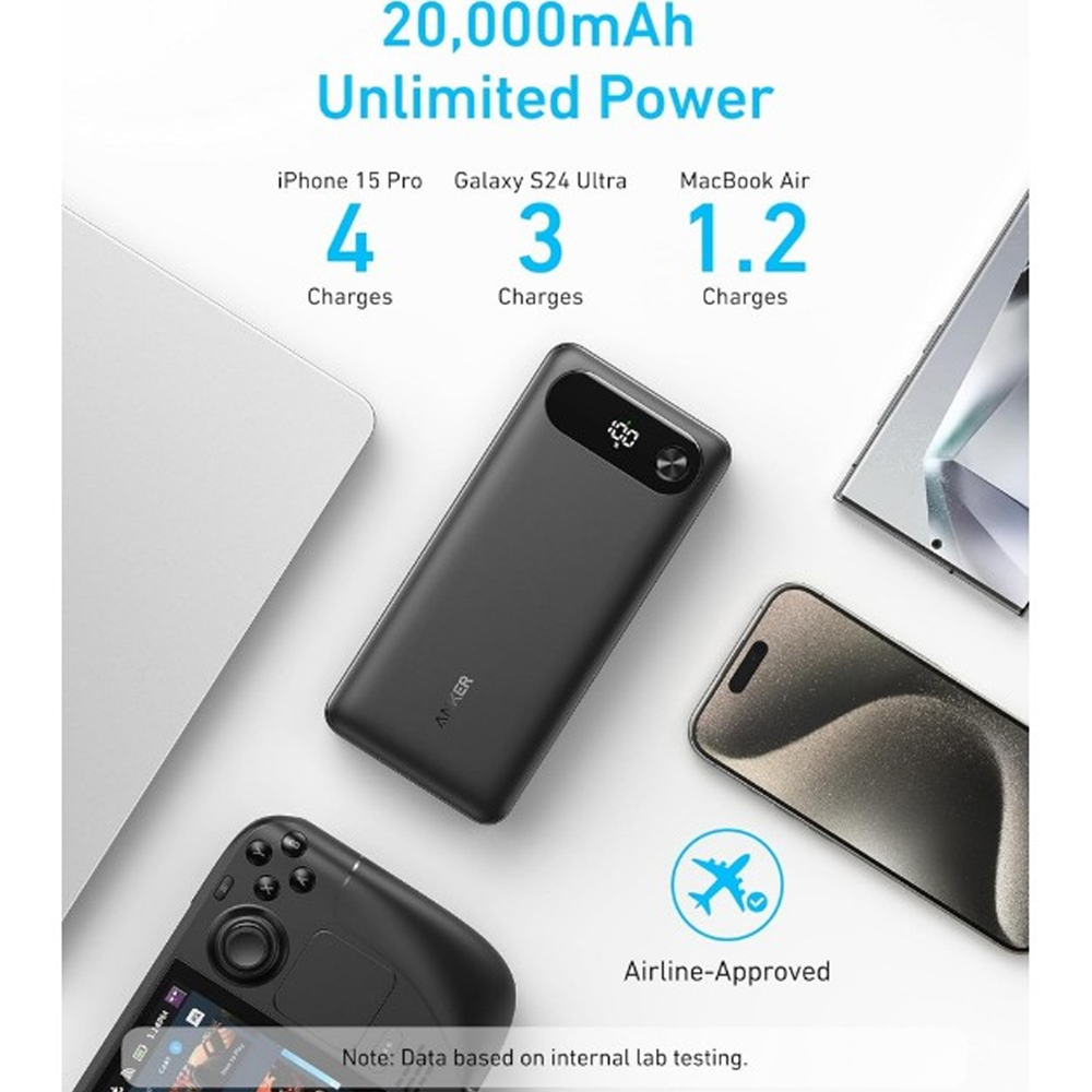 ANKER POWERCORE 65W 20,000MAH BUILT-IN USB-C POWERBANK