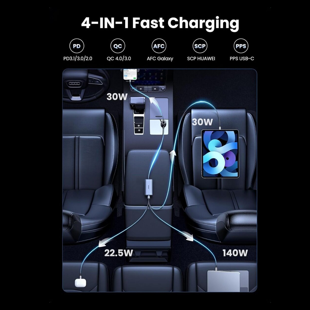 UGREEN CAR CHARGER W/EXTENDED 1M CHARGING HUB 150W (3X USB-C, 1X USB-A)